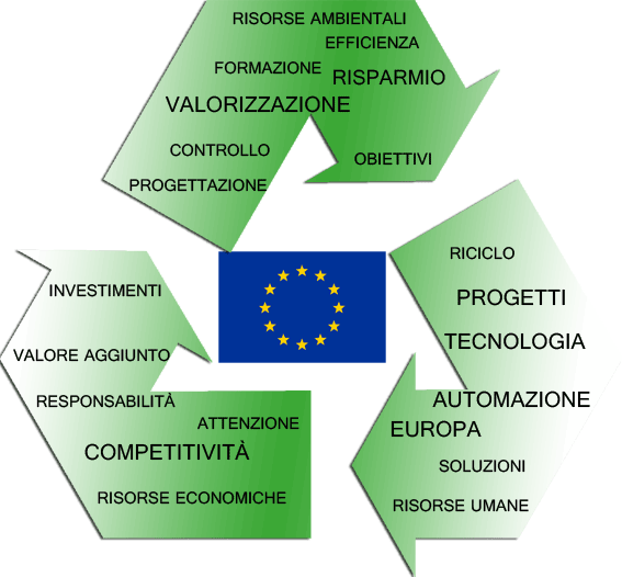 Europa ed economia circolare - i sistemi Indaco Project;